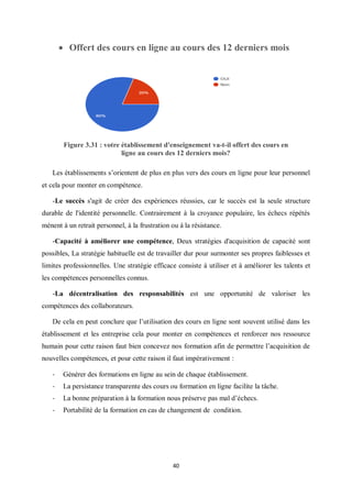 40
 Offert des cours en ligne au cours des 12 derniers mois
Figure 3.31 : votre établissement d'enseignement va-t-il offert des cours en
ligne au cours des 12 derniers mois?
Les établissements s’orientent de plus en plus vers des cours en ligne pour leur personnel
et cela pour monter en compétence.
-Le succès s'agit de créer des expériences réussies, car le succès est la seule structure
durable de l'identité personnelle. Contrairement à la croyance populaire, les échecs répétés
mènent à un retrait personnel, à la frustration ou à la résistance.
-Capacité à améliorer une compétence, Deux stratégies d'acquisition de capacité sont
possibles, La stratégie habituelle est de travailler dur pour surmonter ses propres faiblesses et
limites professionnelles. Une stratégie efficace consiste à utiliser et à améliorer les talents et
les compétences personnelles connus.
-La décentralisation des responsabilités est une opportunité de valoriser les
compétences des collaborateurs.
De cela en peut conclure que l’utilisation des cours en ligne sont souvent utilisé dans les
établissement et les entreprise cela pour monter en compétences et renforcer nos ressource
humain pour cette raison faut bien concevez nos formation afin de permettre l’acquisition de
nouvelles compétences, et pour cette raison il faut impérativement :
- Générer des formations en ligne au sein de chaque établissement.
- La persistance transparente des cours ou formation en ligne facilite la tâche.
- La bonne préparation à la formation nous préserve pas mal d’échecs.
- Portabilité de la formation en cas de changement de condition.
 