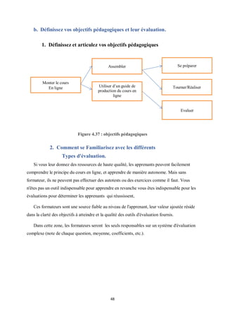 48
b. Définissez vos objectifs pédagogiques et leur évaluation.
1. Définissez et articulez vos objectifs pédagogiques
Figure 4.37 : objectifs pédagogiques
2. Comment se Familiarisez avec les différents
Types d'évaluation.
Si vous leur donnez des ressources de haute qualité, les apprenants peuvent facilement
comprendre le principe du cours en ligne, et apprendre de manière autonome. Mais sans
formateur, ils ne peuvent pas effectuer des autotests ou des exercices comme il faut. Vous
n'êtes pas un outil indispensable pour apprendre en revanche vous êtes indispensable pour les
évaluations pour déterminer les apprenants qui réussissent,
Ces formateurs sont une source fiable au niveau de l'apprenant, leur valeur ajoutée réside
dans la clarté des objectifs à atteindre et la qualité des outils d'évaluation fournis.
Dans cette zone, les formateurs seront les seuls responsables sur un système d'évaluation
complexe (note de chaque question, moyenne, coefficients, etc.).
Monter le cours
En ligne
Se préparer
Utiliser d’un guide de
production du cours en
ligne
Assembler
Evaluer
Tourner/Réaliser
 