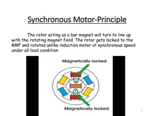Synchronous Motor-Principle
22
The rotor acting as a bar magnet will turn to line up
with the rotating magnet field. The rotor gets locked to the
RMF and rotates unlike induction motor at synchronous speed
under all load condition
 