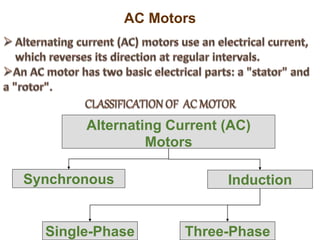 AC Motors
Alternating Current (AC)
Motors
Synchronous Induction
Three-PhaseSingle-Phase
 