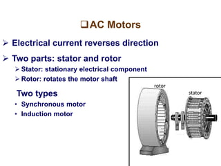 AC Motors
 Electrical current reverses direction
 Two parts: stator and rotor
 Stator: stationary electrical component
 Rotor: rotates the motor shaft
Two types
• Synchronous motor
• Induction motor
stator
rotor
 