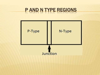 LED-light emitting diode | PPTX