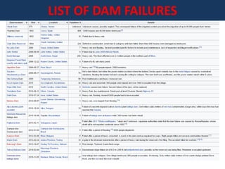 DAMS AND THIER ENVIRONMENTAL IMPACTS | PPTX