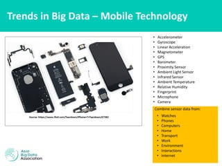 Trends in Big Data – Mobile Technology
• Accelerometer
• Gyroscope
• Linear Acceleration
• Magnetometer
• GPS
• Barometer
• Proximity Sensor
• Ambient Light Sensor
• Infrared Sensor
• Ambient Temperature
• Relative Humidity
• Fingerprint
• Microphone
• Camera
Combine sensor data from:
• Watches
• Phones
• Computers
• Home
• Transport
• Work
• Environment
• Interactions
• Internet
 
