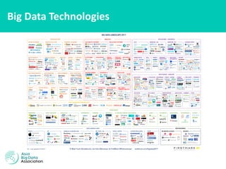 Big Data Technologies
 
