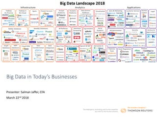 Big Data in Today’s Businesses
Presenter: Salman Jaffer, CFA
March 22nd 2018
REUTERS / Salman Jaffer, CFA
 