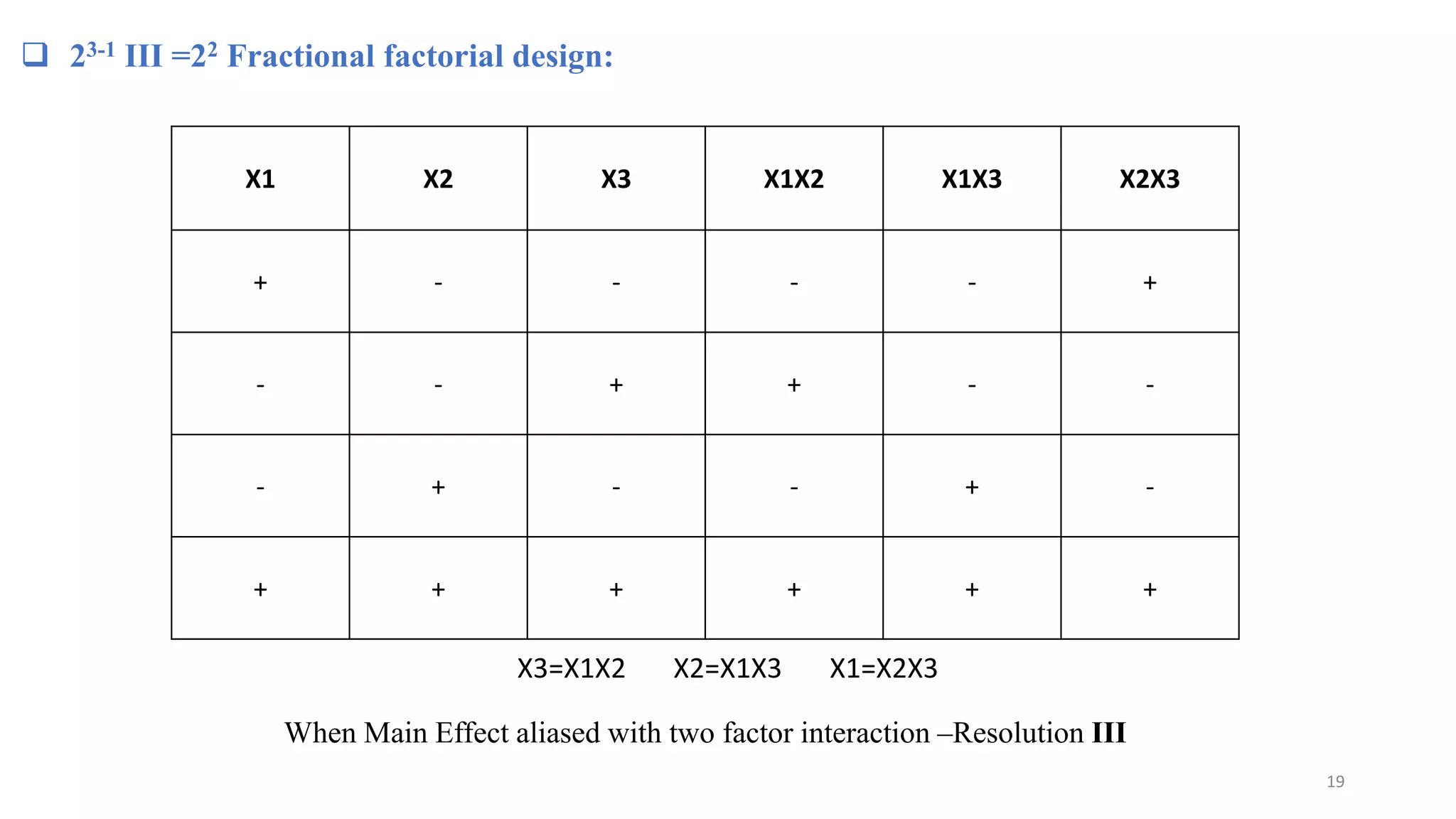  23-1 III =22 Fractional factorial design:
X1 X2 X3 X1X2 X1X3 X2X3
+ - - - - +
- - + + - -
- + - - + -
+ + + + + +
X3=X1X2 X2=X1X3 X1=X2X3
When Main Effect aliased with two factor interaction –Resolution III
19
 