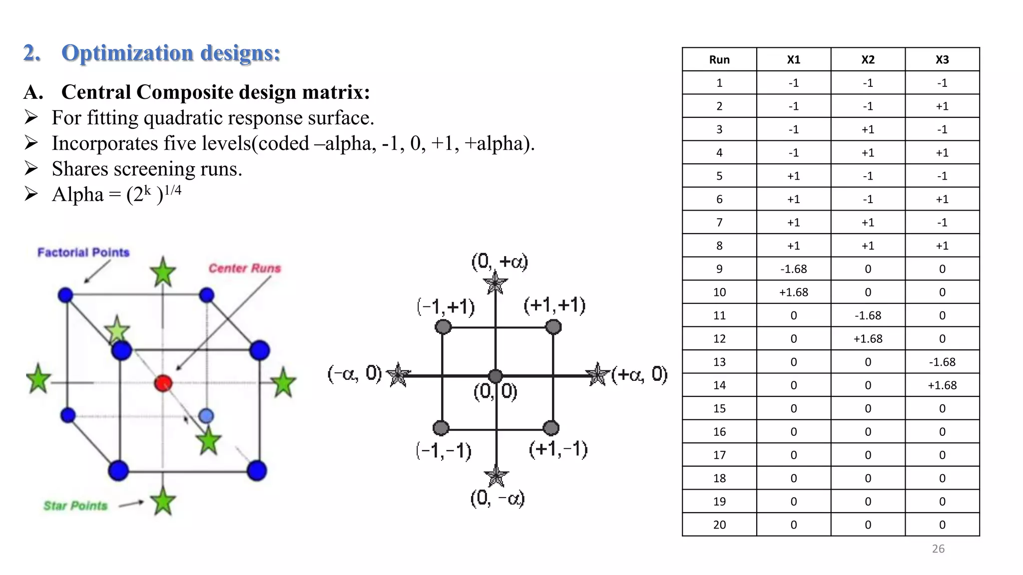 2. Optimization designs:
A. Central Composite design matrix:
 For fitting quadratic response surface.
 Incorporates five levels(coded –alpha, -1, 0, +1, +alpha).
 Shares screening runs.
 Alpha = (2k )1/4
Run X1 X2 X3
1 -1 -1 -1
2 -1 -1 +1
3 -1 +1 -1
4 -1 +1 +1
5 +1 -1 -1
6 +1 -1 +1
7 +1 +1 -1
8 +1 +1 +1
9 -1.68 0 0
10 +1.68 0 0
11 0 -1.68 0
12 0 +1.68 0
13 0 0 -1.68
14 0 0 +1.68
15 0 0 0
16 0 0 0
17 0 0 0
18 0 0 0
19 0 0 0
20 0 0 0
26
 