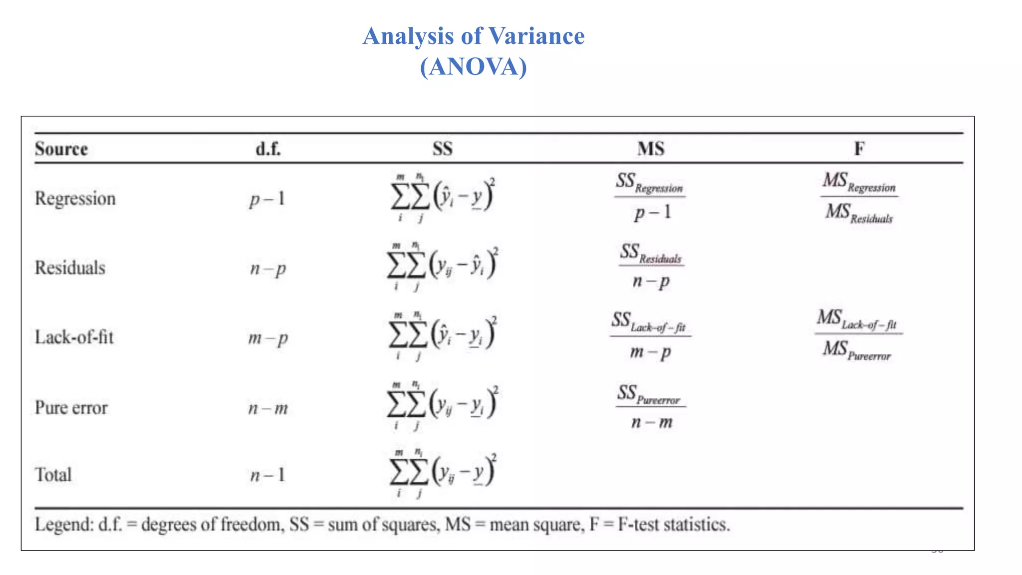 Analysis of Variance
(ANOVA)
30
 