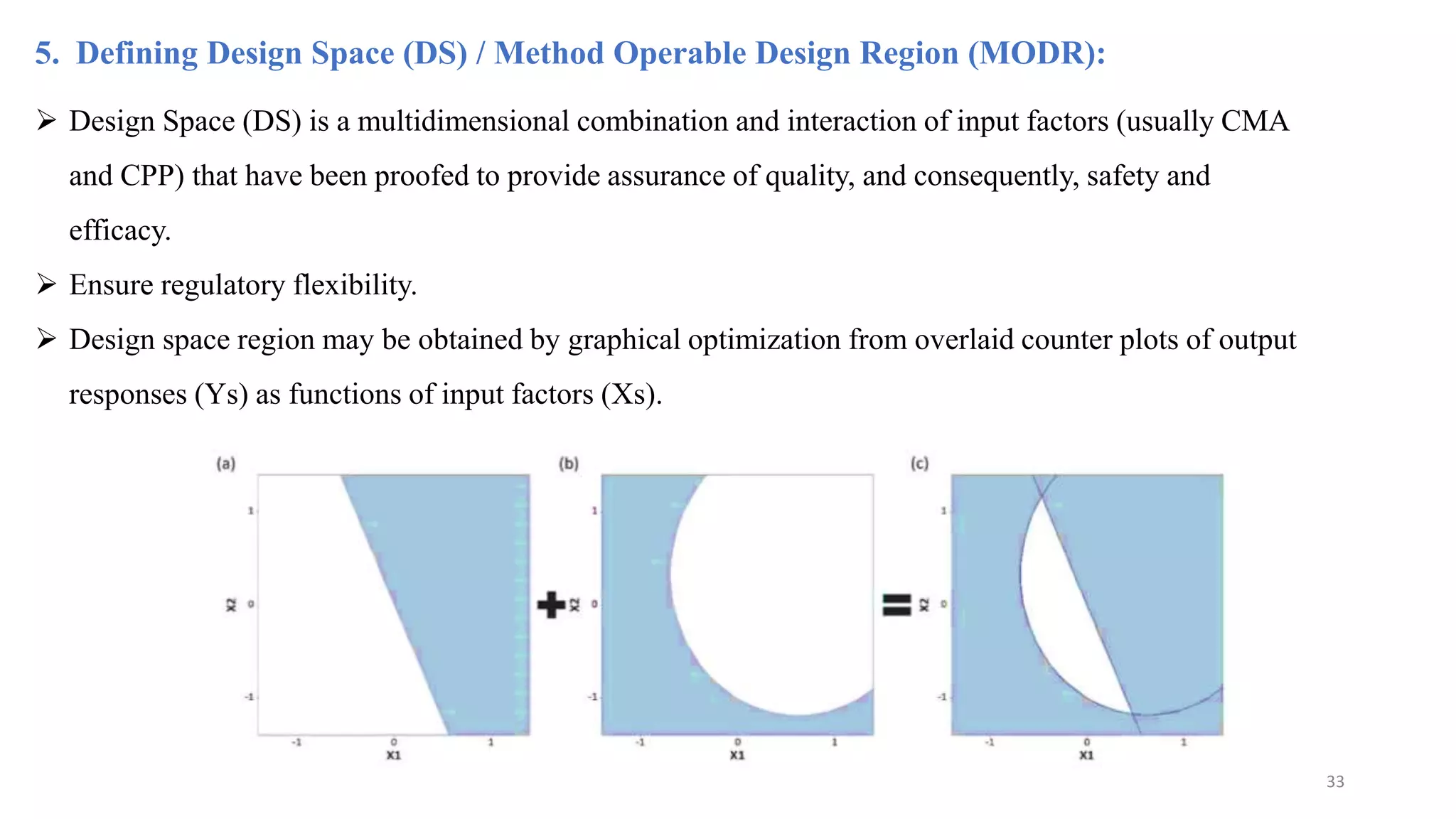 5. Defining Design Space (DS) / Method Operable Design Region (MODR):
 Design Space (DS) is a multidimensional combination and interaction of input factors (usually CMA
and CPP) that have been proofed to provide assurance of quality, and consequently, safety and
efficacy.
 Ensure regulatory flexibility.
 Design space region may be obtained by graphical optimization from overlaid counter plots of output
responses (Ys) as functions of input factors (Xs).
33
 