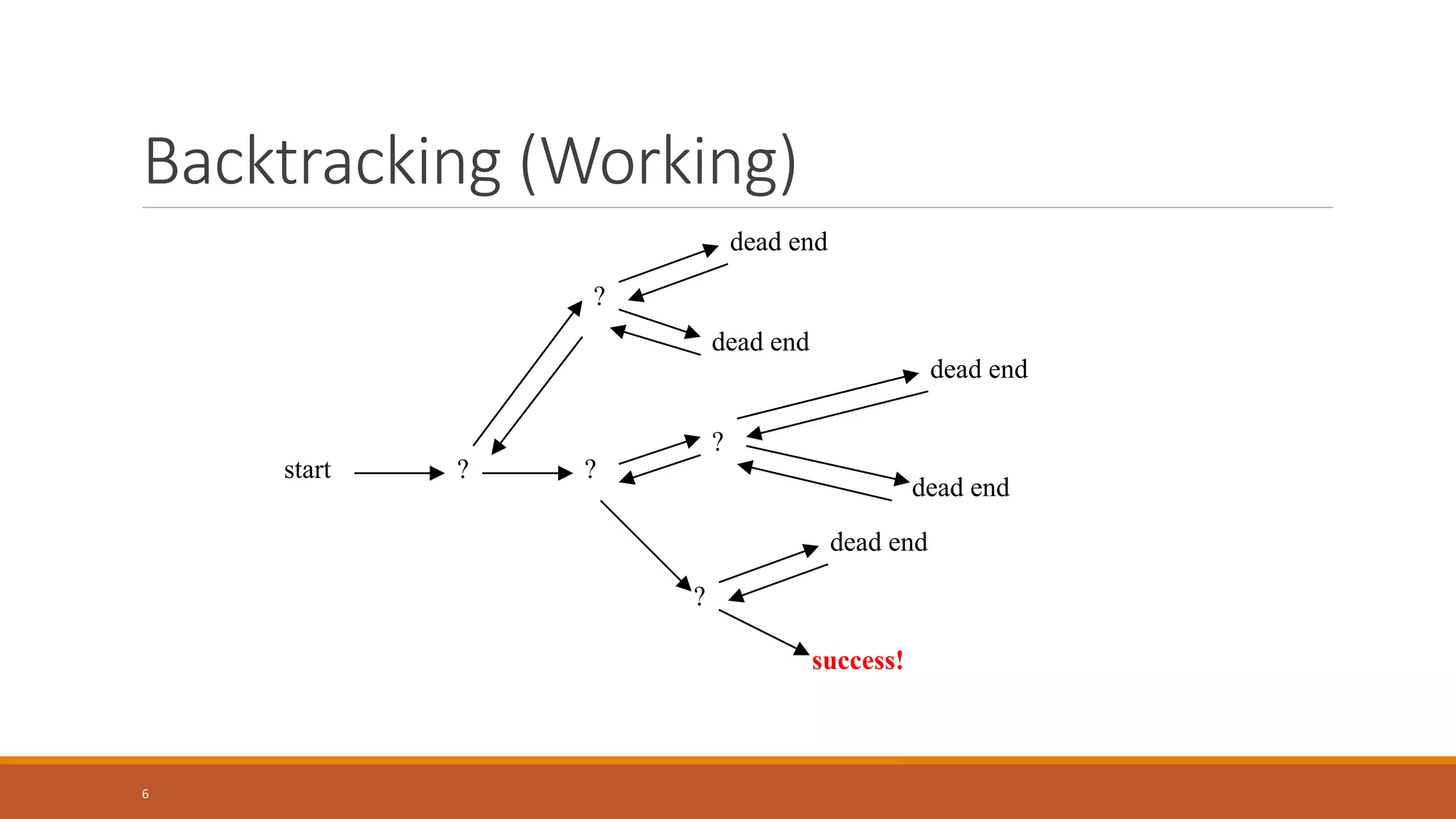 Backtracking Algorithm.ppt | Computing | Technology & Computing