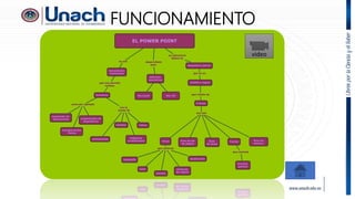 FUNCIONAMIENTO
video
 