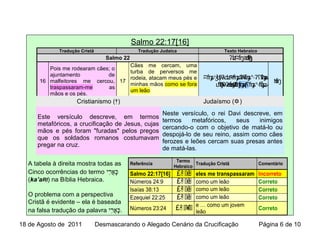Salmo 22:17[16]
A tabela à direita mostra todas as
Cinco ocorrências do termo ‫ר י‬ִ‫ י‬‫א‬ֲ‫יִר‬ ‫כ‬ָּ
(ka’aRI) na Bíblia Hebraica.
O problema com a perspectiva
Cristã é evidente – ela é baseada
na falsa tradução da palavra ‫ר י‬ִ‫ י‬‫א‬ֲ‫יִר‬ ‫כ‬ָּ.
Tradução Cristã Tradução Judaica Texto Hebraico
Salmo 22 ʡ ʤʺʫʭʩʬʩ
16
Pois me rodearam cães; o
ajuntamento de
malfeitores me cercou,
traspassaram-me as
mãos e os pés.
17
Cães me cercam, uma
turba de perversos me
rodeia, atacam meus pés e
minhas mãos como se fora
um leão
ʑʲʒʸʍʺʔʣʏʲ ʑʡʕʍ˗ʑʰ˒ʡʕʡʍʱʑ˗ʭʩ ʮ ʭʩ ʬ ʩ ʩ
ʑʰ˒ʴʑʑʤʩ ʩ˟ʑʸ ʏʠʕ˗ʩʟ ʕʍʢʔʸ ʍʥʔʣʕʩʬ ʩʩ
ʦʩ
Cristianismo (†) Judaísmo ()
Este versículo descreve, em termos
metafóricos, a crucificação de Jesus, cujas
mãos e pés foram "furadas" pelos pregos
que os soldados romanos costumavam
pregar na cruz.
Neste versículo, o rei Davi descreve, em
termos metafóricos, seus inimigos
cercando-o com o objetivo de matá-lo ou
despojá-lo de seu reino, assim como cães
ferozes e leões cercam suas presas antes
de matá-las.
Referência
Termo
Hebraico
Tradução Cristã Comentário
Salmo 22:17[16] £‹² ‹‹ ‹è eles me transpassaram Incorreto
Números 24:9 £‹² ‹‹ ‹è como um leão Correto
Isaías 38:13 £‹² ‹‹ ‹è como um leão Correto
Ezequiel 22:25 £‹² ‹‹ ‹è como um leão Correto
Números 23:24 £‹² ‹‹ ‹¥‹‹ e … como um jovem
leão
Correto
18 de Agosto de 2011 Desmascarando o Alegado Cenário da Crucificação Página 6 de 10
 