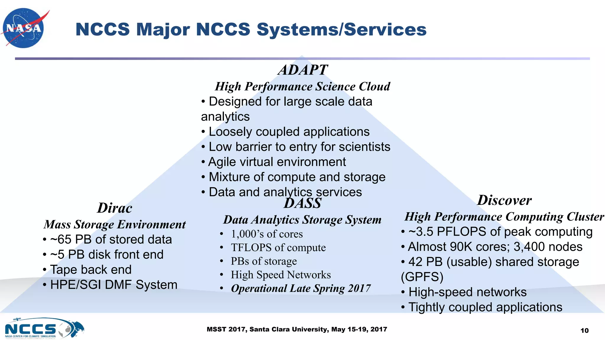 MSST 2017, Santa Clara University, May 15-19, 2017
NCCS Major NCCS Systems/Services
10
ADAPT
High Performance Science Cloud
• Designed for large scale data
analytics
• Loosely coupled applications
• Low barrier to entry for scientists
• Agile virtual environment
• Mixture of compute and storage
• Data and analytics services
Dirac
Mass Storage Environment
• ~65 PB of stored data
• ~5 PB disk front end
• Tape back end
• HPE/SGI DMF System
Discover
High Performance Computing Cluster
• ~3.5 PFLOPS of peak computing
• Almost 90K cores; 3,400 nodes
• 42 PB (usable) shared storage
(GPFS)
• High-speed networks
• Tightly coupled applications
DASS
Data Analytics Storage System
• 1,000’s of cores
• TFLOPS of compute
• PBs of storage
• High Speed Networks
• Operational Late Spring 2017
 
