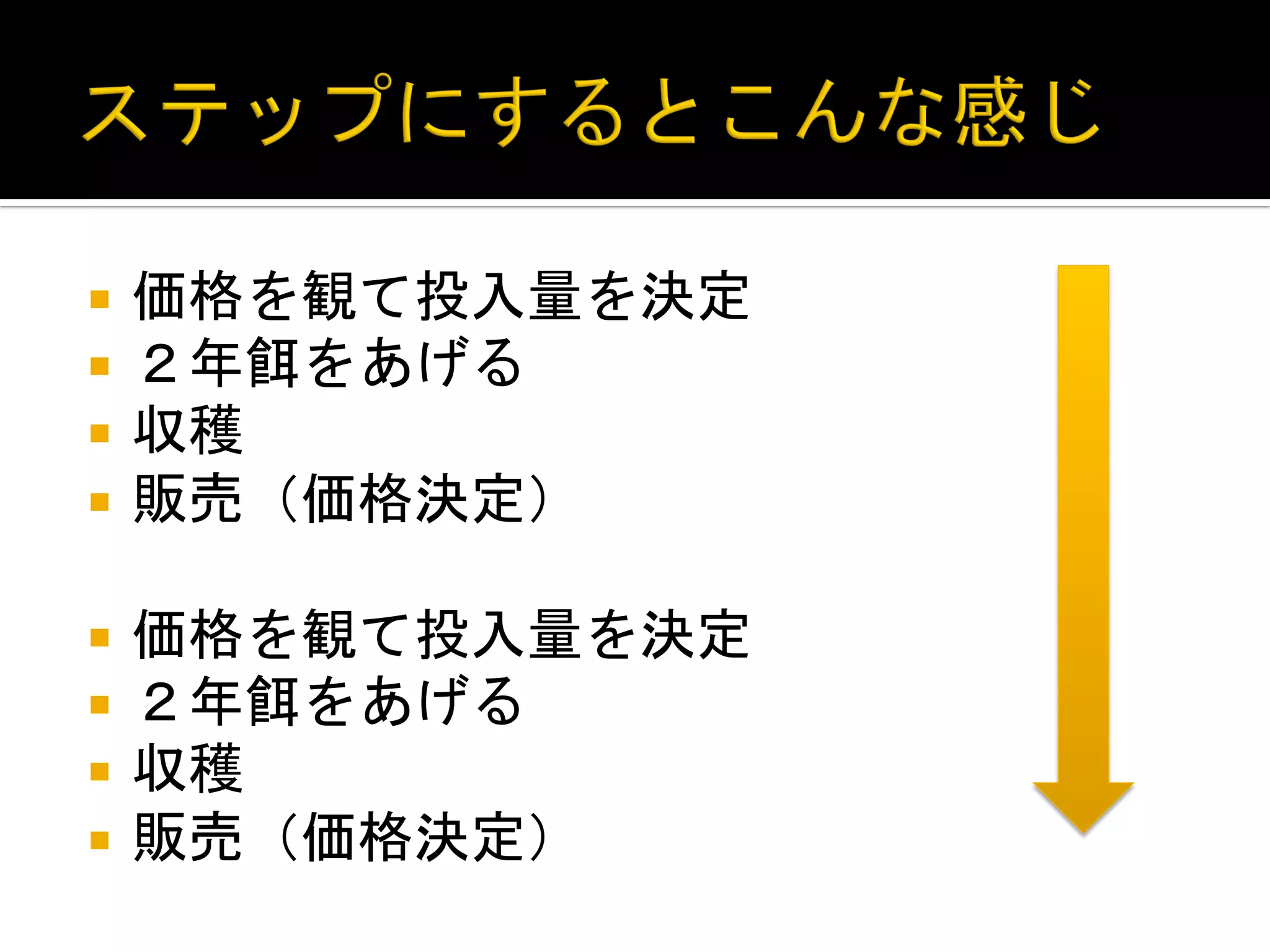 ¡  価格を観て投入量を決定	
  
¡  ２年餌をあげる	
  
¡  収穫	
  
¡  販売（価格決定）	
  
¡  価格を観て投入量を決定	
  
¡  ２年餌をあげる	
  
¡  収穫	
  
¡  販売（価格決定）	
  

 