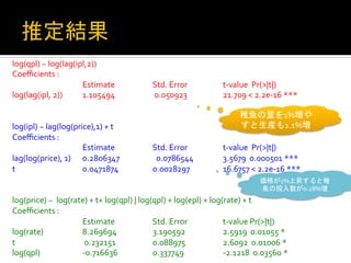 log(qpl)	
  ~	
  log(lag(ipl,2))	
  
Coeﬃcients	
  :	
  
	
  	
  	
  	
  	
  	
  	
  	
  	
  	
  	
  	
  	
  	
  	
  	
  	
   	
  
	
  Estimate	
  	
  
	
  Std.	
  Error	
  
	
  t-­‐value	
  	
  Pr(>|t|)	
  	
  	
  	
  	
  
log(lag(ipl,	
  2))	
  
	
  1.105494	
  	
  
	
  	
  0.050923	
  	
  
	
  21.709	
  <	
  2.2e-­‐16	
  ***	
  
	
  
稚魚の量を1%増や
	
  
すと生産も1.1%増	
 
log(ipl)	
  ~	
  lag(log(price),1)	
  +	
  t	
  
Coeﬃcients	
  :	
  
	
  	
  	
  	
  	
  	
  	
  	
  	
  	
  	
  	
  	
  	
  	
  	
  	
  	
  	
  	
  
	
  Estimate	
  	
  
	
  Std.	
  Error	
  
	
  t-­‐value	
  	
  Pr(>|t|)	
  	
  	
  	
  	
  
lag(log(price),	
  1)	
   	
  0.2806347
	
  	
  	
  0.0786544	
  	
  
	
  3.5679	
  	
  0.000501	
  ***	
  
t	
  	
  	
  	
  	
  	
  	
  	
  	
  	
  	
  	
  	
  	
  	
  	
  	
  	
  
	
  0.0471874	
  	
  
	
  0.0028297	
  
	
  16.6757	
  <	
  2.2e-­‐16	
  ***	
  
	
  
価格が1%上昇すると稚
魚の投入数が0.28%増	
 
	
  
log(price)	
  ~	
  	
  log(rate)	
  +	
  t+	
  log(qpl)	
  |	
  log(qpl)	
  +	
  log(epl)	
  +	
  log(rate)	
  +	
  t	
  
Coeﬃcients	
  :	
  
	
  	
  	
  	
  	
  	
  	
  	
  	
  	
  	
  
	
  
	
  Estimate	
  	
  
	
  Std.	
  Error	
  
	
  t-­‐value	
  Pr(>|t|)	
  	
  	
  
log(rate)	
  	
  
	
  8.269694	
  	
  	
  
	
  3.190592	
  	
  
	
  2.5919	
  	
  0.01055	
  *	
  
t	
  	
  	
  	
  	
  	
  	
  	
  	
  
	
  
	
  	
  0.232151	
  	
  	
  
	
  0.088975	
  	
  
	
  2.6092	
  	
  0.01006	
  *	
  
log(qpl)	
  	
   	
  
	
  -­‐0.716636	
  	
  	
  
	
  0.337749	
   	
  
	
  -­‐2.1218	
  	
  0.03560	
  *	
  

 