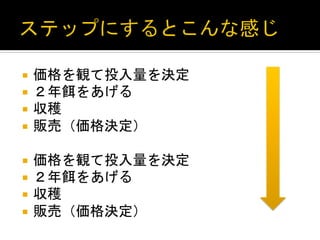 ¡  価格を観て投入量を決定	
  
¡  ２年餌をあげる	
  
¡  収穫	
  
¡  販売（価格決定）	
  
¡  価格を観て投入量を決定	
  
¡  ２年餌をあげる	
  
¡  収穫	
  
¡  販売（価格決定）	
  

 
