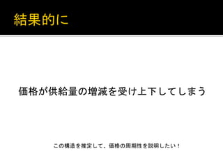 価格が供給量の増減を受け上下してしまう	
 

この構造を推定して、価格の周期性を説明したい！	
 

 
