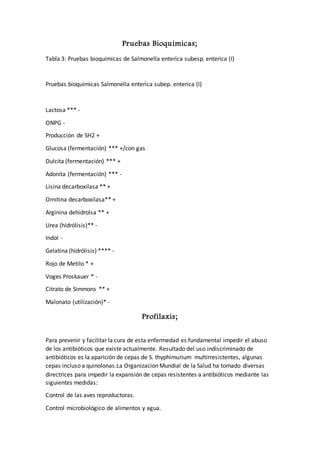 Pruebas Bioquímicas;
Tabla 3: Pruebas bioquímicas de Salmonella enterica subesp. enterica (I)
Pruebas bioquímicas Salmonella enterica subep. enterica (I)
Lactosa *** -
ONPG -
Producción de SH2 +
Glucosa (fermentación) *** +/con gas
Dulcita (fermentación) *** +
Adonita (fermentación) *** -
Lisina decarboxilasa ** +
Ornitina decarboxilasa** +
Arginina dehidrolsa ** +
Urea (hidrólisis)** -
Indol -
Gelatina (hidrólisis) **** -
Rojo de Metilo * +
Voges Proskauer * -
Citrato de Simmons ** +
Malonato (utilización)* -
Profilaxis;
Para prevenir y facilitar la cura de esta enfermedad es fundamental impedir el abuso
de los antibióticos que existe actualmente. Resultado del uso indiscriminado de
antibióticos es la aparición de cepas de S. thyphimurium multirresistentes, algunas
cepas incluso a quinolonas.La Organizacion Mundial de la Salud ha tomado diversas
directrices para impedir la expansión de cepas resistentes a antibióticos mediante las
siguientes medidas:
Control de las aves reproductoras.
Control microbiológico de alimentos y agua.
 