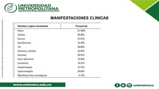 MANIFESTACIONES CLÍNICAS
 