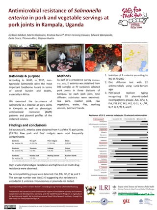Antimicrobial resistance of Salmonella
enterica in pork and vegetable servings at
pork joints in Kampala, Uganda
Dickson Ndoboli, Martin Heilmann, Kristina Roesel*, Peter-Henning Clausen, Edward Wampande,
Delia Grace, Thomas Alter, Stephan Huehn
* Corresponding author: Kristina Roesel k.roesel@cgiar.org ● www.safefoodfairfood.org
The research was carried out with the financial support of the Federal Ministry for Economic
Cooperation and Development, Germany, and the CGIAR Research Program on Agriculture
for Nutrition and Health, led by the International Food Policy Research Institute, through the
Safe Food, Fair Food project led by ILRI.
This document is licensed for use under the Creative Commons Attribution 4.0 International Licence.
2016
June 2012
Findings and conclusions
59 isolates of S. enterica were obtained from 41 of the 77 pork joints
(53.2%). Raw pork and flies’ midguts were most frequently
contaminated.
Rationale & purpose
According to WHO, in 2010, non-
typhoidal Salmonella were the most
important foodborne hazard in terms
of overall burden and deaths,
especially in Africa.
We examined the occurrence of
Salmonella (S.) enterica at pork joints
in Kampala as well as phenotypic
antimicrobial resistance (AMR)
patterns and plasmid profiles of the
obtained isolates.
86
27
73
53
97
27
93
44
86
81
83
15
39
88
68
2
76
2
86
71
2
15
Amikacin
Amoxicillin-clavulanic acid
Ampicillin
Ampicillin-sulbactam
Cefalozin
Cefepime
Cefotixime
Cefoxitin
Ceftazidime
Cefuroxime
Cephalothin
Chloramphenicol
Ciprofloxacin
Gentamicin
Imipenem
Levofloxacin
Meropeme
Ofloxacin
Piperacillin
Piperacillin-tazobactam
Sulfmethoxazole-trimethoprim
Tetracycline
Susceptible (%) Intermediate (%) Resistant (%)> 85% resistant
High levels of phenotypic resistance and high levels of multi-drug
resistance were observed.
Six incompatibility groups were detected: FIA, FIB, FIC, P, W, and Y.
The average number was low (2.4) suggesting that resistance is
encoded in S. enterica chromosomes or plasmids not tested.
Methods
As part of a prevalence survey (Heilmann
et al., 2015), S. enterica was obtained from
693 samples at 77 randomly selected
pork joints in three divisions of
Kampala. At each pork joint, nine
different substrates were examined:
raw pork, roasted pork, raw
vegetables, water, flies, working
utensils, butchers‘ hands.
1. Isolation of S. enterica according to
ISO 6579:2002
2. Disc diffusion test with 22
antimicrobials using Luria-Bertani
agar
3. PCR-based replicon typing
recognizing 18 plasmid-coded
incompatibility groups: A/C, B/O, F,
FIA, FIB, FIC, HI1, HI2, I1-1ᵞ, K, L/M,
N, P, Q, T, W, X, and Y.
Substrate: Raw pork Flies‘ midguts Water
No. positive (%) 24 (31.2%) 17 (22.1%) 7 (9.1%)
Substrate: Tomatoes Cabbage Onions
No. positive (%) 6 (7.8%) 4 (5.2%) 2 (2.6%)
Substrate: Roasted pork Working utensils Butchers‘ hands
No. positive (%) 1 (1.3%) 0 0
Heilmann, Martin; Ndoboli, Dickson; Roesel, Kristina; Grace, Delia; Huehn, Stephan; Bauer, Burkhard; Clausen, Peter-Henning (2015). Occurrence of Salmonella spp. in flies and foodstuff from pork
butcheries in Kampala, Uganda. Paper presented at the Annual expert meeting on parasitology and parasitic diseases at the German Veterinary Association in Stralsund, Germany, 29 June – 1 July 2015.
Resistance of 59 S. enterica isolates to 22 selected antimicrobials
Photos by Martin Heilmann and Kristina Roesel, ILRI/Freie Universität Berlin
 