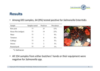 Occurrence of Salmonella spp. in flies and foodstuff from pork butcheries in Kampala, Uganda