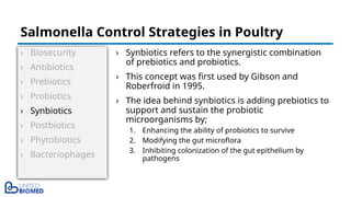› Biosecurity
› Antibiotics
› Prebiotics
› Probiotics
› Synbiotics
› Postbiotics
› Phytobiotics
› Bacteriophages
› Synbiotics refers to the synergistic combination
of prebiotics and probiotics.
› This concept was first used by Gibson and
Roberfroid in 1995.
› The idea behind synbiotics is adding prebiotics to
support and sustain the probiotic
microorganisms by;
1. Enhancing the ability of probiotics to survive
2. Modifying the gut microflora
3. Inhibiting colonization of the gut epithelium by
pathogens
Salmonella Control Strategies in Poultry
 