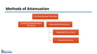 Live Attenuated Vaccines
Empirical Attenuation
Methods
Attenuated Mutations
Metabolic functions
Virulence factors
Methods of Attenuation
 