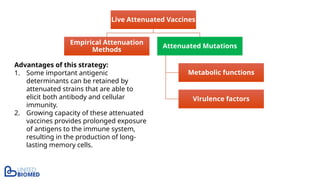 Live Attenuated Vaccines
Empirical Attenuation
Methods
Attenuated Mutations
Metabolic functions
Virulence factors
Advantages of this strategy:
1. Some important antigenic
determinants can be retained by
attenuated strains that are able to
elicit both antibody and cellular
immunity.
2. Growing capacity of these attenuated
vaccines provides prolonged exposure
of antigens to the immune system,
resulting in the production of long-
lasting memory cells.
 