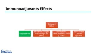 Immunoadjuvants Effects
Adjuvant
Effect
Depot Effect
Effect On Antigen
Presenting Cells
(APC)
Nonspecific
Immunostimulantin
g Effect
Particulated
Carrier
Systems
 