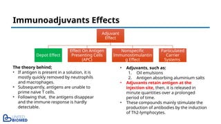 Immunoadjuvants Effects
Adjuvant
Effect
Depot Effect
Effect On Antigen
Presenting Cells
(APC)
Nonspecific
Immunostimulantin
g Effect
Particulated
Carrier
Systems
The theory behind;
• If antigen is present in a solution, it is
mostly quickly removed by neutrophils
and macrophages.
• Subsequently, antigens are unable to
prime naive T cells.
• Following that, the antigens disappear
and the immune response is hardly
detectable.
• Adjuvants, such as:
1. Oil emulsions
2. Antigen absorbing aluminium salts
• Adjuvants retain antigen at the
injection site, then, it is released in
minute quantities over a prolonged
period of time.
• These compounds mainly stimulate the
production of antibodies by the induction
of Th2-lymphocytes.
 