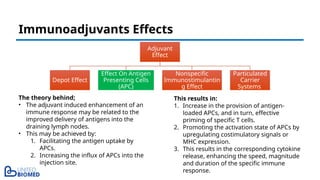 Immunoadjuvants Effects
Adjuvant
Effect
Depot Effect
Effect On Antigen
Presenting Cells
(APC)
Nonspecific
Immunostimulantin
g Effect
Particulated
Carrier
Systems
The theory behind;
• The adjuvant induced enhancement of an
immune response may be related to the
improved delivery of antigens into the
draining lymph nodes.
• This may be achieved by:
1. Facilitating the antigen uptake by
APCs.
2. Increasing the influx of APCs into the
injection site.
This results in:
1. Increase in the provision of antigen-
loaded APCs, and in turn, effective
priming of specific T cells.
2. Promoting the activation state of APCs by
upregulating costimulatory signals or
MHC expression.
3. This results in the corresponding cytokine
release, enhancing the speed, magnitude
and duration of the specific immune
response.
 