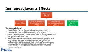 Immunoadjuvants Effects
Adjuvant
Effect
Depot Effect
Effect On Antigen
Presenting Cells
(APC)
Nonspecific
Immunostimulantin
g Effect
Particulated
Carrier
Systems
The theory behind;
• Particulated Carrier Systems have been proposed to
improve the mucosal bioavailability of antigens.
• These carriers protect labile molecules from degradation in
the gastrointestinal tract.
• Nanoparticles are submicron-sized colloidal systems that
may protect antigen against chemical, enzymatic or
immunological degradation, and facilitates targeting and
presentation of antigens to inductive sites of mucosal
immune system.
 