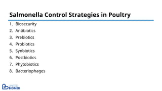 1. Biosecurity
2. Antibiotics
3. Prebiotics
4. Probiotics
5. Synbiotics
6. Postbiotics
7. Phytobiotics
8. Bacteriophages
Salmonella Control Strategies in Poultry
 