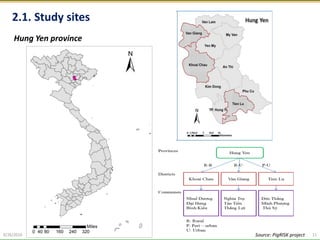 Prevalence and quantitative microbial risk assessment of Salmonella in pork value chain in Hung Yen province, Vietnam