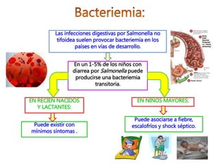 En un 1-5% de los niños con
diarrea por Salmonella puede
producirse una bacteriemia
transitoria.
EN RECIÉN NACIDOS
Y LACTANTES:
EN NIÑOS MAYORES:
Puede existir con
mínimos síntomas .
Puede asociarse a fiebre,
escalofríos y shock séptico.
Las infecciones digestivas por Salmonella no
tifoidea suelen provocar bacteriemia en los
países en vías de desarrollo.
 