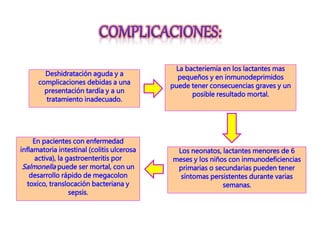 Deshidratación aguda y a
complicaciones debidas a una
presentación tardía y a un
tratamiento inadecuado.
Los neonatos, lactantes menores de 6
meses y los niños con inmunodeficiencias
primarias o secundarias pueden tener
síntomas persistentes durante varias
semanas.
La bacteriemia en los lactantes mas
pequeños y en inmunodeprimidos
puede tener consecuencias graves y un
posible resultado mortal.
En pacientes con enfermedad
inflamatoria intestinal (colitis ulcerosa
activa), la gastroenteritis por
Salmonella puede ser mortal, con un
desarrollo rápido de megacolon
toxico, translocación bacteriana y
sepsis.
 