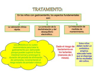 En los niños con gastroenteritis, los aspectos fundamentales
son:
La valoración clínica
rápida.
La corrección de la
deshidratación y del
desequilibrio
electrolítico .
La instauración de
medidas de
mantenimiento.
Dado el riesgo de
bacteriemia en
los lactantes
(menores de 3
meses).
Estos niños
deben recibir un
antibiótico
empírico
adecuado hasta
que se disponga
de los resultados
del cultivo.
Los antibióticos no suelen
recomendarse para tratar la
gastroenteritis por Salmonella
porque pueden suprimir la flora
intestinal normal y prolongan la
duración del periodo de eliminación
de salmonelas, incrementando el
riesgo estado de portador crónico.
 