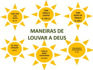 MANEIRAS DE
LOUVAR A DEUS
COM UMA
VIDA
SANTA
SL 1.1
COM DANÇAS E
INSTRUMENTOS
SL 150
COM AS
MÃOS
LEVANTADAS
SL 141.2
DE TODO
CORAÇÃO
SL 9.1
COM
AÇOES DE
GRAÇAS
SL 100.4
COM
JÚBILO E
CANTOS
SL 100.1,2
 