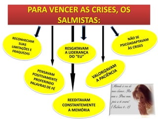 PARA VENCER AS CRISES, OS
SALMISTAS:
REEDITAVAM
CONSTANTEMENTE
A MEMÓRIA
RESGATAVAM
A LIDERANÇA
DO “EU”
 