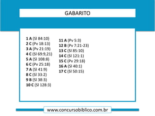 www.concursobiblico.com.br
GABARITO
1 A (Sl 84:10)
2 C (Pv 18:13)
3 A (Pv 21:19)
4 C (Sl 69:9,21)
5 A (Sl 108:8)
6 C (Pv 25:18)
7 A (Sl 41:9)
8 C (Sl 33:2)
9 B (Sl 38:3)
10 C (Sl 128:3)
11 A (Pv 5:3)
12 B (Pv 7:21-23)
13 C (Sl 85:10)
14 C (Sl 121:1)
15 C (Pv 29:18)
16 A (Sl 40:1)
17 C (Sl 50:15)
 
