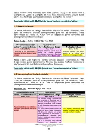 Copyright © Uri Yosef, PhD, 2001-2010 for the Messiah Truth Project, Inc.
Tradução e Revisão: Renato Santos
All rights reserved
12
Jesus recebeu vinho misturado com mirra (Marcos 15:23), e de acordo com o
Evangelho de Lucas e o Evangelho de João, Jesus recebeu somente vinagre (Lucas
23:36, João 19:29-30). Qual desses relatos dos Evangelhos é o correto?
Conclusão: O Salmo 69:22a[21a] não é uma "profecia messiânica" válida.
j. O Messias teria sede
Os textos relevantes do "Antigo Testamento" cristão e do Novo Testamento, bem
como as traduções judaicas correspondentes para fins de referência, serão
apresentadas na Tabela III. A.2.j-1 com as respectivas partes relevantes das
passagens mostradas em destaque.
Tabela III.A.2.j-1 – Salmo 69:22b[21b] e João 19:28
“Profecia messiânica” “Cumprimento”
Velho Testamento Cristão Novo Testamento Grego Tradução Judaica
Salmo 69:21a João 19:28 Salmo 69:22a
Deram-me fel por mantimento, e
na minha sede me deram a beber
vinagre.
Depois, sabendo Jesus que já
todas as coisas estavam
terminadas, para que a Escritura
se cumprisse, disse: Tenho sede.
Puseram veneno em minha
comida e na minha sede,
deram-me vinagre para beber.
Todos os seres vivos do planeta - plantas, animais e pessoas – sentem sede. Isso não
é algo peculiar que só ocorrerá com o Messias. Esta suposta “profecia messiânica” e
seu “cumprimento” é verdadeiramente um ato de desespero.
Conclusão: O Salmo 69:22b[21b] não é uma "profecia messiânica" válida.
k. O campo do oleiro ficaria desabitado
Os textos relevantes do "Antigo Testamento" cristão e do Novo Testamento, bem
como as traduções judaicas correspondentes para fins de referência, serão
apresentadas na Tabela III. A.2.k-1 com as respectivas partes relevantes das
passagens mostradas em destaque.
Tabela III.A.2.k-1 – Salmo 69:26[25] e Atos 1:16-20
“Profecia messiânica” “Cumprimento”
Velho Testamento Cristão Novo Testamento Grego Tradução Judaica
Salmo 69:25 Atos 1:16-20 Salmo 69:26
Fique desolado o seu palácio; e
não haja quem habite nas suas
tendas.
16. Homens irmãos, convinha que
se cumprisse a Escritura que o
Espírito Santo predisse pela boca
de Davi, acerca de Judas, que foi
o guia daqueles que prenderam a
Jesus;
17. Porque foi contado conosco e
alcançou sorte neste ministério.
18. Ora, este adquiriu um campo
com o galardão da iniquidade; e,
precipitando-se, rebentou pelo
meio, e todas as suas entranhas
se derramaram.
19. E foi notório a todos os que
habitam em Jerusalém; de
Que fiquem desolados seus
palácios e que em suas tendas
não haja nenhum morador.
 