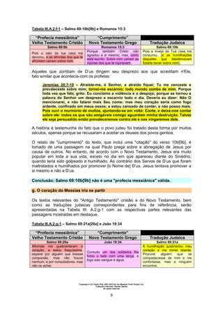 Copyright © Uri Yosef, PhD, 2001-2010 for the Messiah Truth Project, Inc.
Tradução e Revisão: Renato Santos
All rights reserved
9
Tabela III.A.2.f-1 – Salmo 69:10b[9b] e Romanos 15:3
“Profecia messiânica” “Cumprimento”
Velho Testamento Cristão Novo Testamento Grego Tradução Judaica
Salmo 69:9b Romanos 15:3 Salmo 69:10b
Pois o zelo da tua casa me
devorou, e as afrontas dos que te
afrontam caíram sobre mim.
Porque também Cristo não
agradou a si mesmo, mas, como
está escrito: Sobre mim caíram as
injúrias dos que te injuriavam.
Pois a inveja da Tua casa me
consumiu, [e as humilhações
daqueles que blasfemavam
fizeste recair sobre mim].
Aqueles que zombam de D’us dirigem seu desprezo aos que acreditam n'Ele,
fato similar que acontecia com os profetas:
Jeremias 20:7-10 – Atraíste-me, ó Senhor, e atraído fiquei; Tu me venceste e
prevaleceste sobre mim; tornei-me escárnio; todo mundo zomba de mim. Porque
toda vez que falo, grito: Eu conclamo a violência e o despojo; porque se tornou a
palavra do Senhor um desprezo e escarnio todo o dia. Deveria eu dizer: Não O
mencionarei, e não falarei mais Seu nome; mas meu coração seria como fogo
ardente, confinado em meus ossos; e estou cansado de conter, e não posso mais.
Pois ouvi o murmúrio de muitos, ajuntando-se em volta: Conte, e deixe-nos contar
sobre ele: todos os que são amigáveis comigo aguardam minha destruição. Talvez
ele seja persuadido então prevaleceremos contra ele e nos vingaremos dele.
A história é testemunha do fato que o povo judeu foi tratado desta forma por muitos
séculos, apenas porque se recusaram a aceitar os deuses dos povos gentios.
O relato de "cumprimento" do texto, que inclui uma "citação" do verso 10b[9b], é
tomado de uma passagem na qual Paulo prega sobre a abnegação de Jesus por
causa de outros. No entanto, de acordo com o Novo Testamento, Jesus era muito
popular em toda a sua vida, exceto no dia em que apareceu diante do Sinédrio,
quando teria sido golpeado e humilhado. Ao contrário dos Servos de D’us que foram
maltratados e humilhados por promover [o Nome de] D’us, Jesus tentava promover a
si mesmo e não a D’us.
Conclusão: Salmo 69:10b[9b] não é uma "profecia messiânica" válida.
g. O coração do Messias iria se partir
Os textos relevantes do "Antigo Testamento" cristão e do Novo Testamento, bem
como as traduções judaicas correspondentes para fins de referência, serão
apresentadas na Tabela III. A.2.g-1 com as respectivas partes relevantes das
passagens mostradas em destaque.
Tabela III.A.2.g-1 – Salmo 69:21a[20a] e João 19:34
“Profecia messiânica” “Cumprimento”
Velho Testamento Cristão Novo Testamento Grego Tradução Judaica
Salmo 69:20a João 19:34 Salmo 69:21a
Afrontas me quebrantaram o
coração, e estou fraquíssimo;
esperei por alguém que tivesse
compaixão, mas não houve
nenhum; e por consoladores, mas
não os achei.
Contudo um dos soldados lhe
furou o lado com uma lança, e
logo saiu sangue e água.
A humilhação quebrantou meu
coração e me tornei doente.
Procurei alguém que se
compadecesse de mim e me
confortasse, mas a ninguém
encontrei.
 
