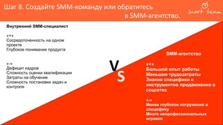 Шаг 8. Создайте SMM-команду или обратитесь
в SMM-агентство.
Внутренний SMM-специалист
«+»
Сосредоточенность на одном
проекте
Глубокое понимание продукта
«-»
Дефицит кадров
Сложность оценки квалификации
Затраты на обучение
Сложность постановки задач и
контроля
SMM-агентство
«+»
Большой опыт работы
Меньшие трудозатраты
Знание специфики и
инструментов продвижения в
соцсетях
«-»
Менее глубокое погружение в
специфику
Много непрофессиональных
игроков
V
S
 