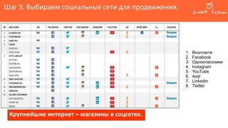 Шаг 3. Выбираем социальные сети для продвижения.
1. Вконтакте
2. Facebook
3. Одноклассники
4. Instagram
5. YouTube
6. 4sqr
7. Linkedin
8. Twitter
Крупнейшие интернет – магазины в соцсетях.
 