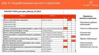 Шаг 4. Разрабатываем контент-стратегию.
Элементы
контент-стратегии
•Основные рубрики
публикаций
•Частота публикаций
•Стилистика
публикаций
•Время публикаций
•Соотношение
промопостов и
нейтральных постов.
 