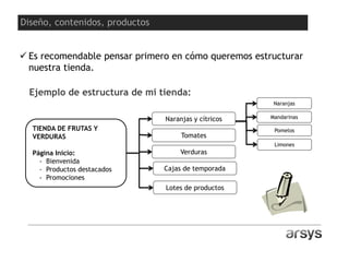  Es recomendable pensar primero en cómo queremos estructurar
nuestra tienda.
TIENDA DE FRUTAS Y
VERDURAS
Página Inicio:
- Bienvenida
- Productos destacados
- Promociones
Naranjas y cítricos
Ejemplo de estructura de mi tienda:
Tomates
Verduras
Cajas de temporada
Lotes de productos
Mandarinas
Pomelos
Naranjas
Limones
Diseño, contenidos, productos
 