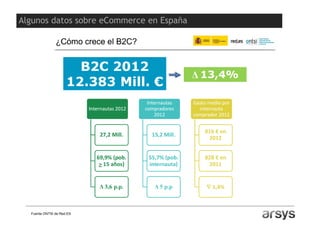 http://www.ontsi.red.es/ontsi/sites/default/files/presentacion_b2c__edicion_2013_4.pdf
Fuente ONTSI de Red.ES
Algunos datos sobre eCommerce en España
 