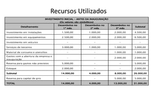Recursos Utilizados
 