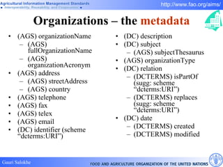 Organizations – the  metadata (AGS) organizationName (AGS) fullOrganizationName (AGS) organizationAcronym (AGS) address (AGS) streetAddress (AGS) country (AGS) telephone (AGS) fax (AGS) telex (AGS) email (DC) identifier (scheme “dcterms:URI”) (DC) description (DC) subject (AGS) subjectThesaurus (AGS) organizationType (DC) relation (DCTERMS) isPartOf (sugg: scheme “dcterms:URI”) (DCTERMS) replaces  (sugg: scheme “dcterms:URI”) (DC) date (DCTERMS) created (DCTERMS) modified 